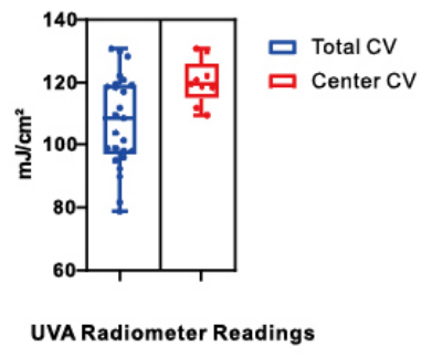 VL-1000A 365nm UVA实测能量分布图