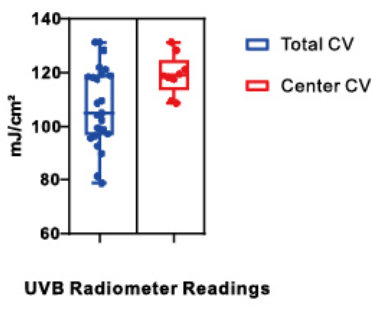 VL-1000B 302nm UVB实测能量分布图