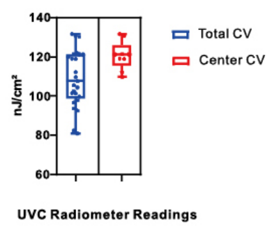 VL-1000C 254nm UVC实测能量分布图